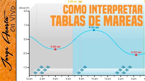 Tabla de mareas 2025 de Foz, Lugo para la pesca